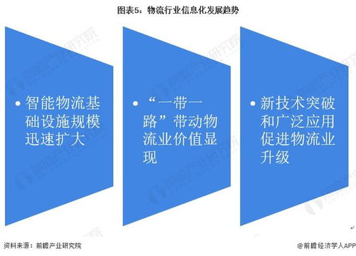 2022年中國計算機系統(tǒng)集成行業(yè)物流領域應用市場現(xiàn)狀及發(fā)展趨勢分析 系統(tǒng)集成讓物流更智能